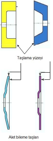 alet-bileme-taşları