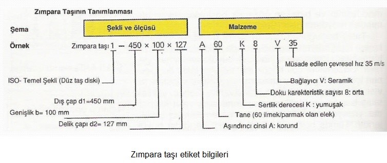 zımpara-taşı-etiket-bilgileri