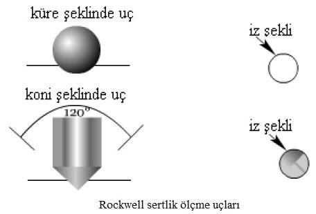 Rockwell-Sertlik-Ölçüm-Yöntemi-Kar-Tes-Kesici-Takimlar