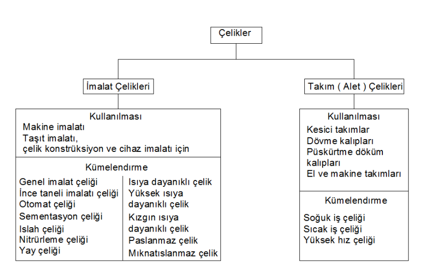 imalat-çelikleri-takım-çelikleri